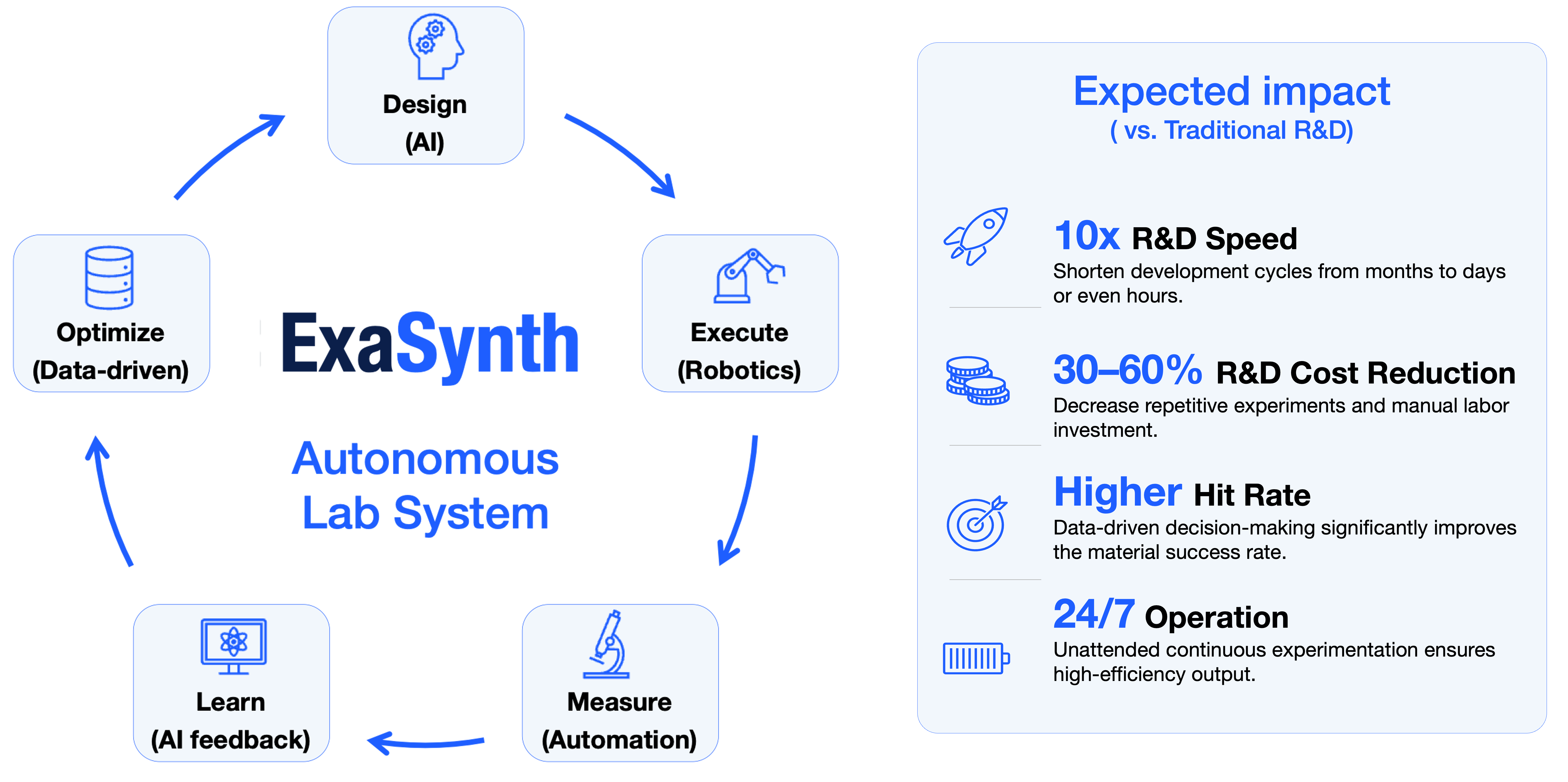 Autonomous laboratory system